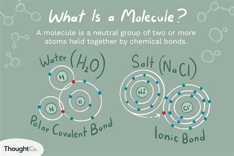 molecule definition chemistry class 9